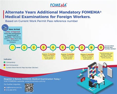 FOMEMA Medical Check Up .